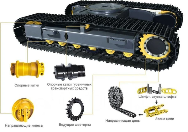 Фото Запасные части гусеничного хода для спецтехники