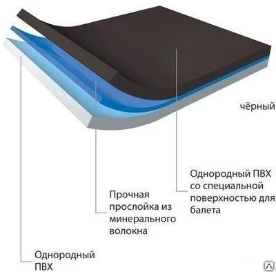 Фото Балетный линолеум Арлекин КАСКАД™ Harlequin