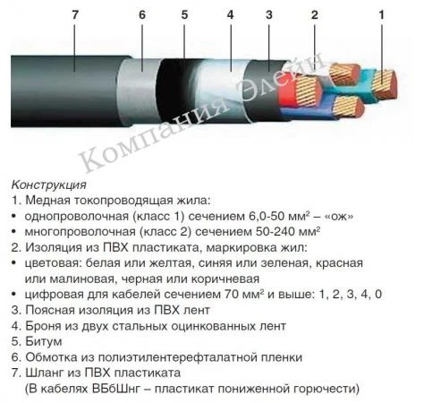 Фото Кабель ВБбШв 3х4 бронированный