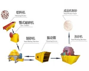 Фото Линия для производства песка - Китайский производитель дробилок