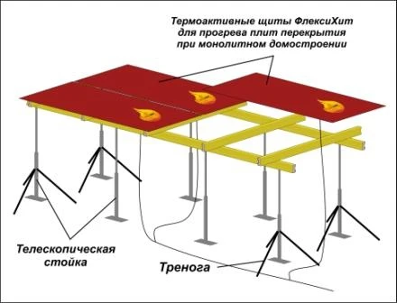 Фото Термоактивные щиты для опалубки