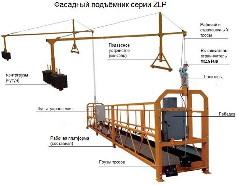 Фото Фасадный подъемник ZLP-630