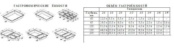 Фото Гастроемкость 0,8мм 1/1 Н65 811-2 га03 нержав.