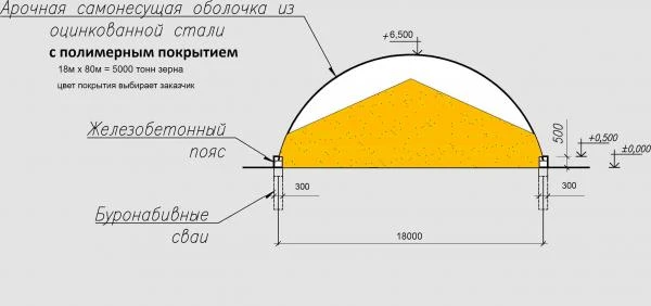 Фото Зернохранилища РосИлл Овощехранилища Лукохранилища