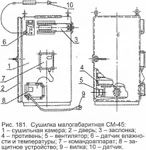 фото Сушилка малогабаритная СМ-45