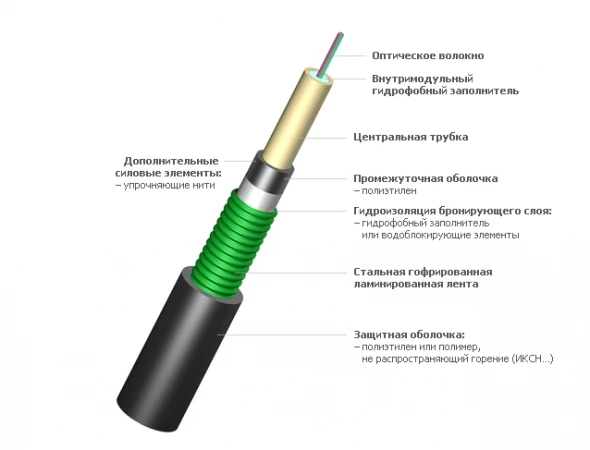 Фото Кабель в канализацию с центральной трубкой ИКСЛ-Т-А24-2,5