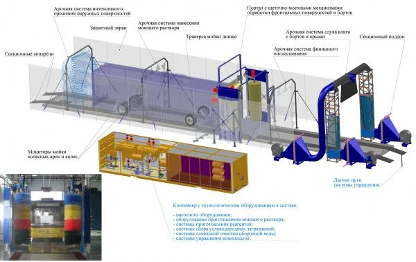 Фото Технологическое оборудование АМК-ТТ для наружной мойки троллейбусов