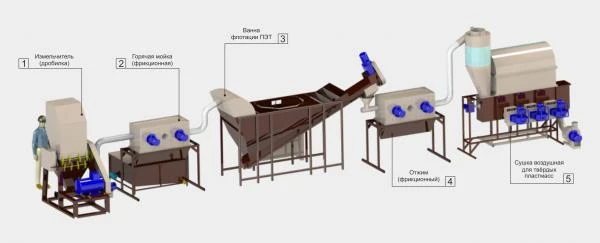 Фото Линия для переработки ПЭТ-отходов в чистый флекс