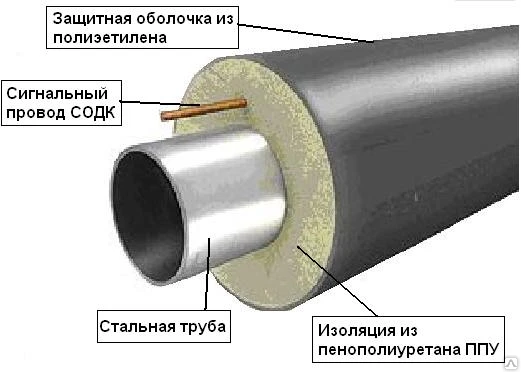 Фото Труба ППУ Ст 76х3,0-1-ППУ-ПЭ ГОСТ 30732-2006