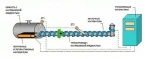 фото Системы автоматического подогрева вязких нефтепродуктов