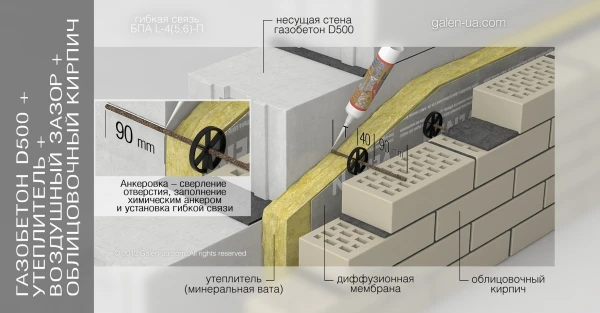 Фото Гибкие связи, фасадные дюбели оптом и в розницу по низким ценам !