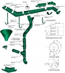 фото Водосточные металлические системы и водосточные системы из ПВХ