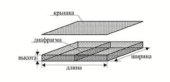 Фото Матрас Рено