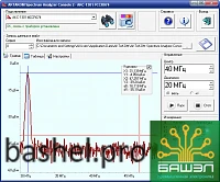 Фото ASA Console 2 Программное обеспечение для анализаторов спектра