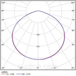 Фото №5 Промышленный светодиодный светильник ДПП 01-78-50-ххх