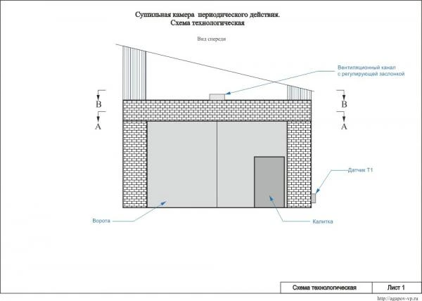 Фото Проект сушильной камеры с естественной циркуляцией воздуха.