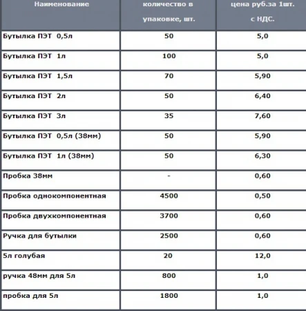 Фото Изготовление ПЭТ - бутылки емкостью от 0,1л до 5л из высококачественного сырья — ПЭТ-преформ