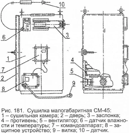 Фото Сушилка малогабаритная СМ-45