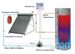 Фото №2 Рабочая станция с контроллером SR868C8Q (расширительный бак 12л) для сплит-систем с солнечным подогревом воды
