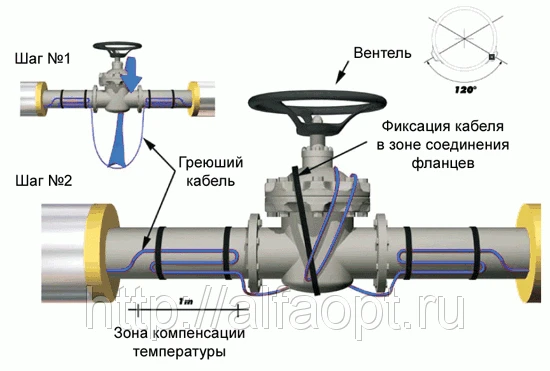 Фото Саморегулируемый греющий кабель FS-A-2X