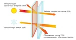 фото Стекло архитектурное (энергосберегающее)