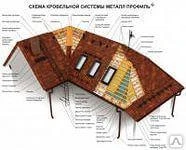 Фото Доборные элементы кровли собственного производства