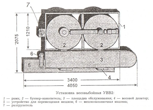 Фото Установка весовыбойная УВВ2
