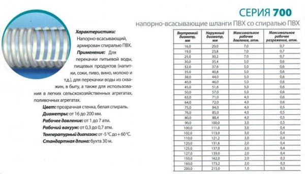 Фото Шланг СЕРИЯ 700 (пищевой)