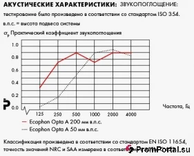 Фото Потолочная панель Opta A board 600x600х12 (цвет Белый)