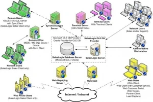 Фото CRM консалтинг