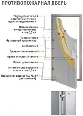 Фото Дверь противопожарная остекленная в одной створке (нестандарт) EI-60