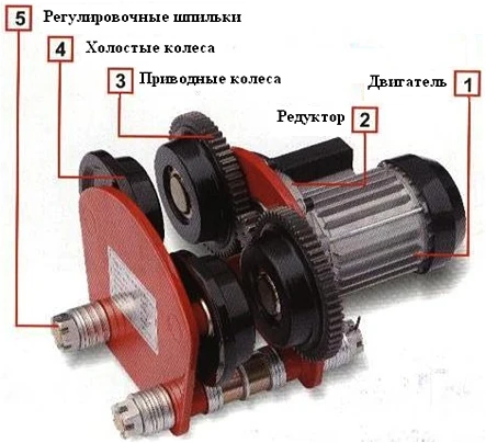 Фото Каретка с электроприводом TD1