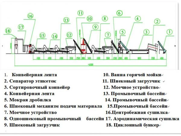 Фото Оборудование для переработки ПЭТ бутылок из Китая