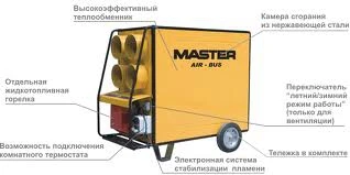 Фото Нагреватель воздуха MASTER BV 690 FS Красноярск