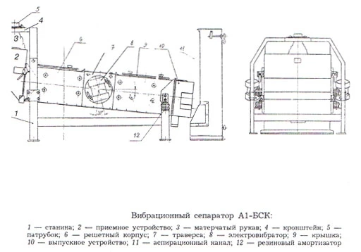 Фото Вибрационные сепараторы "Классифайер" и ГВХ