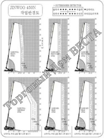Фото Автовышка JINWOO 450N (45м)2014 года
