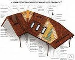 фото Доборные элементы кровли собственного производства