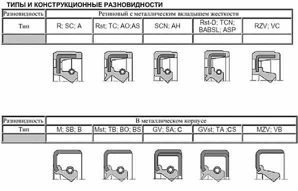 Фото Уплотнения тип cr