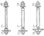 фото Фундаментные болты