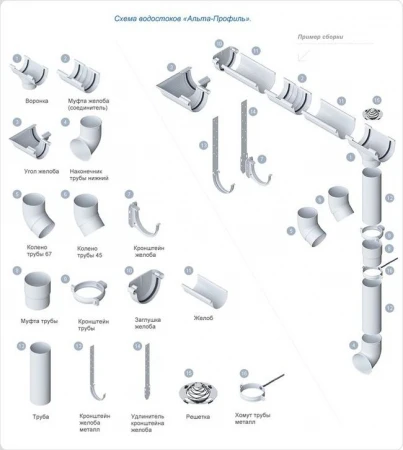 Фото Водосточная система «Альта Профиль» цвет коричневый/ белый