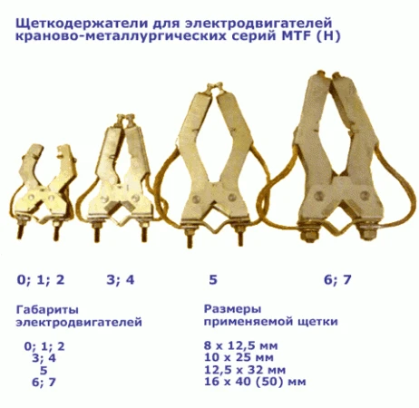 Фото Щеткодержатели к крановым двигателям МТ