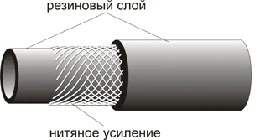 Фото Рукава резиновые для газовой сварки и резки металлов