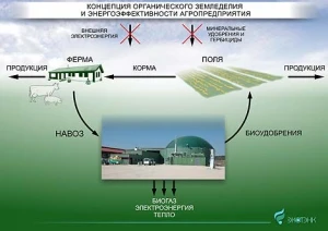 Фото Биогазовые установки для сельского хозяйства