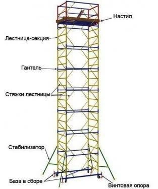 Фото Вышка тура ПСРВ-21-20,69 м (РАЗМЕР РАБОЧЕЙ ПЛОЩАДКИ 1,2Х2 М)