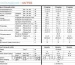 Фото №2 Кондиционер Daikin FTXM25K/RXM25L