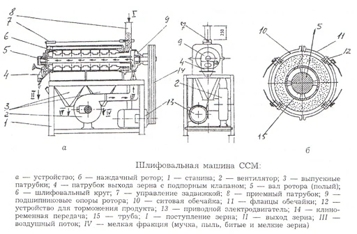 Фото Шлифовальная машина ССМ-1000Ц