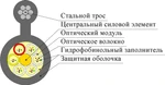 фото Самонесущий оптический кабель ОКТ с допустимой растягивающей нагрузкой от 3,5 до 12 кН