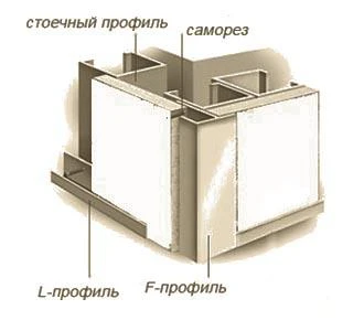 Фото Омега-профиль,P ,F,L алюминевые для(СМЛ и Гипсокартона,ГСП) Крашенные по шкале RAL