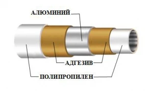 Фото Композитные свариваемые металлополимерные трубы типа PP-R-AL-PP-R (type 4)