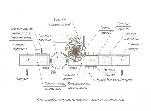 Фото Паллетообмотчик